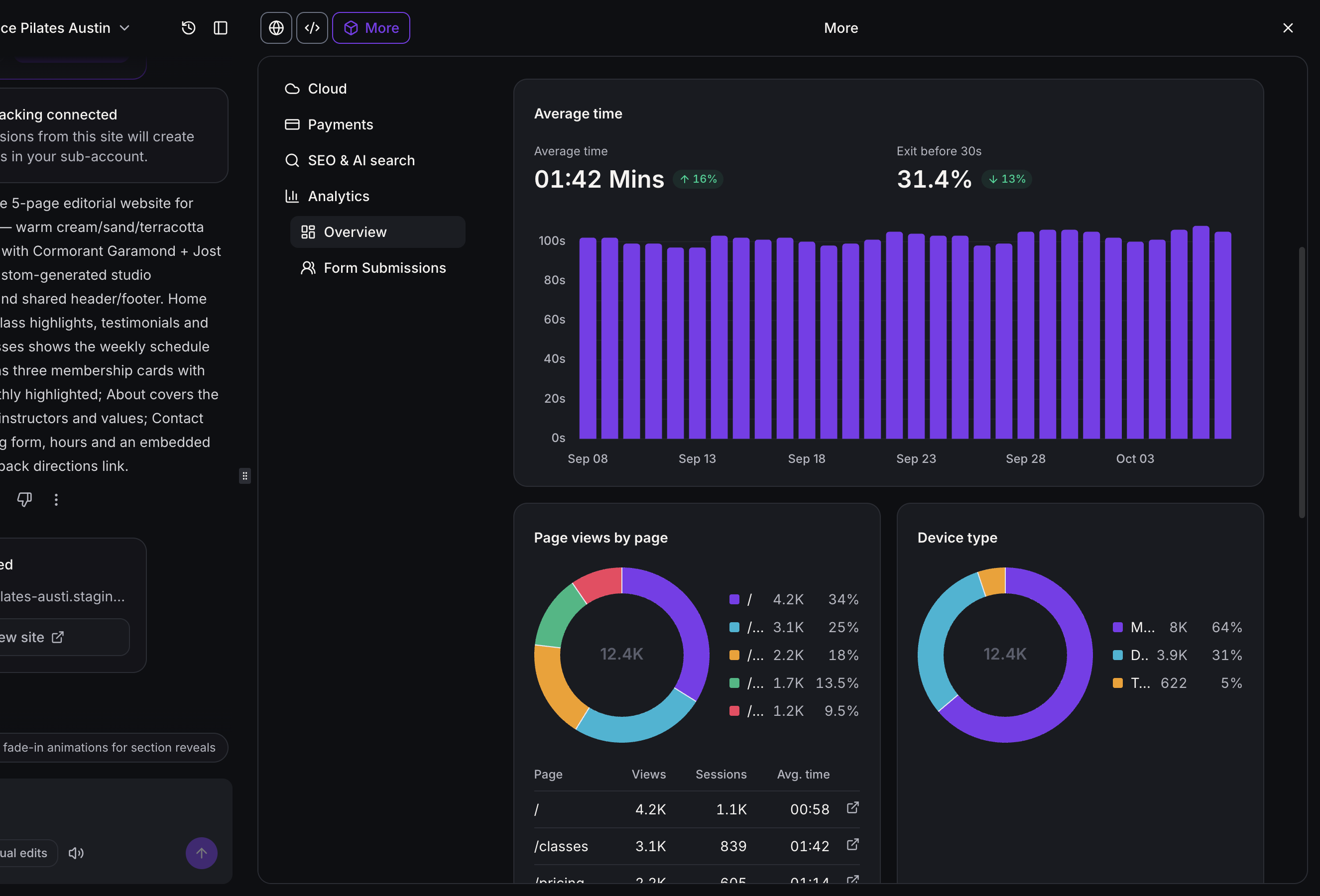 AI Studio analytics overview