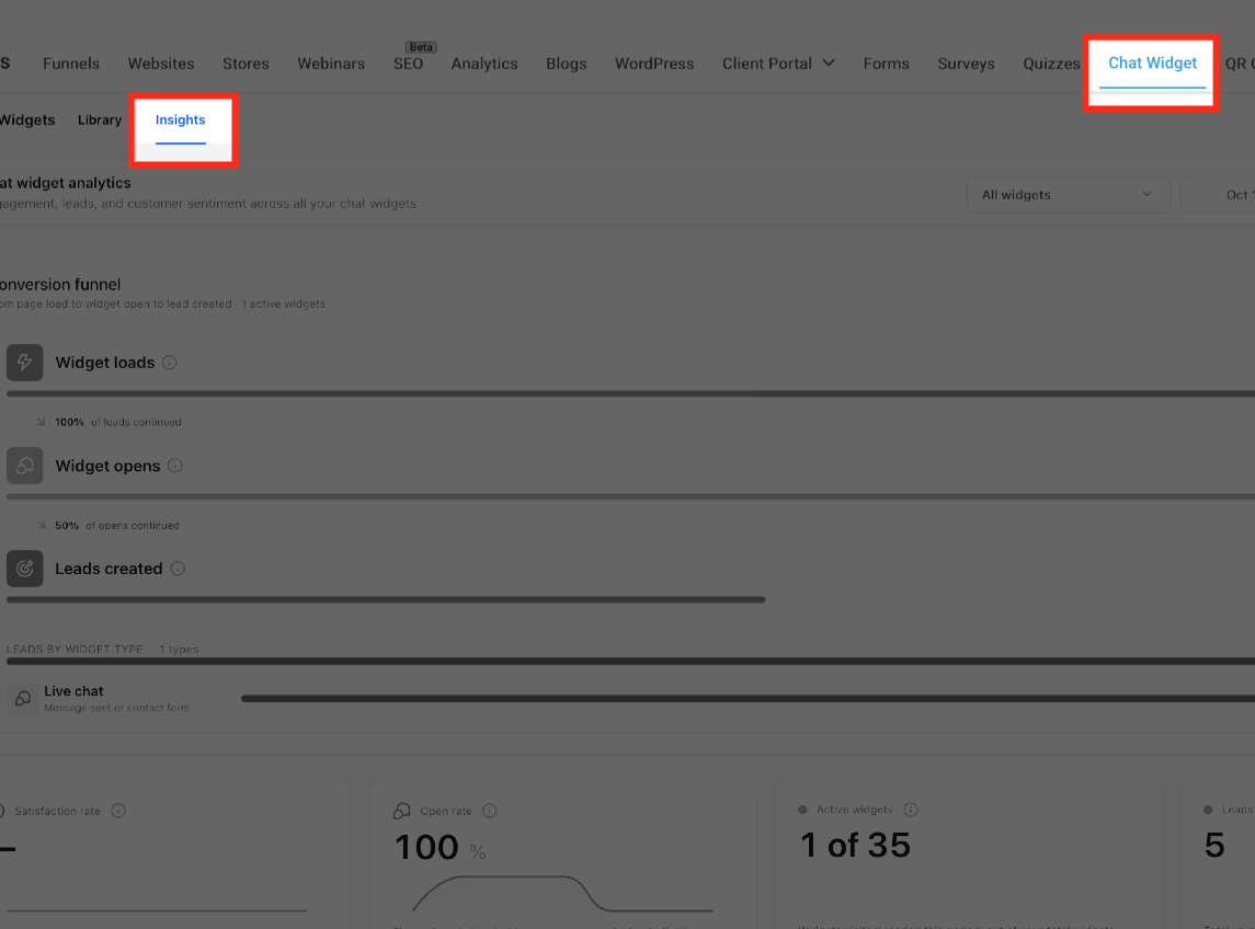 Chat Widget Analytics Insights dashboard