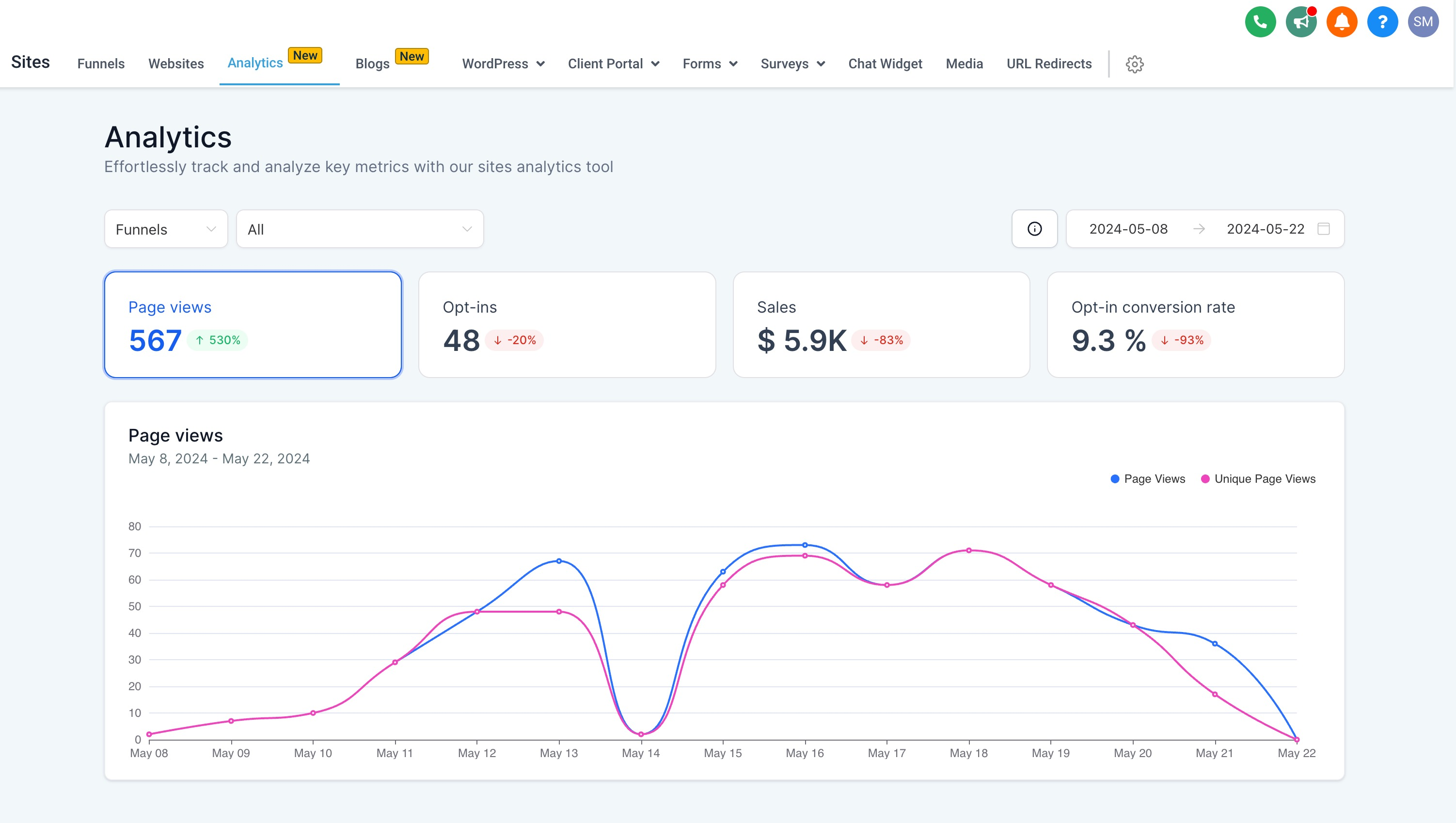 Captivation Hub site and funnel analytics dashboard showing graphs and visitor data